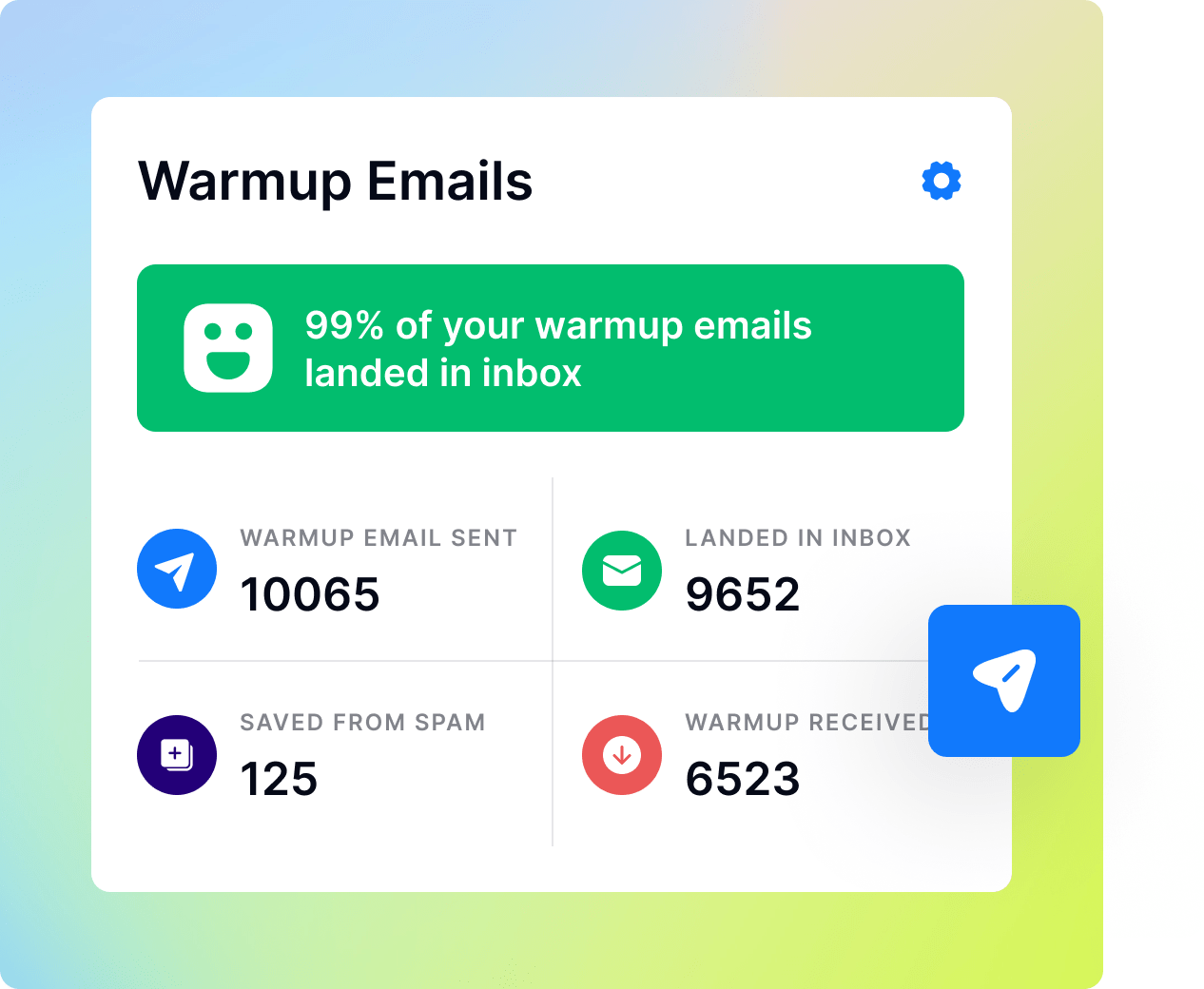Instantly message